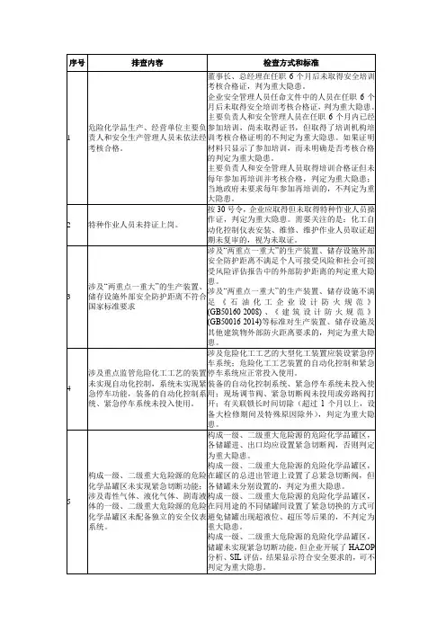 化工行业20条重大隐患专项检查表 