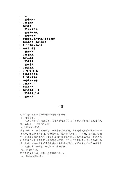 HR人力资源管理工资表格汇总
