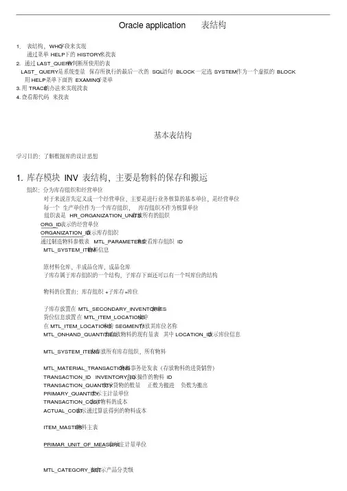 oracle_ebs表结构及功能总结(财务,制造,分销模块)