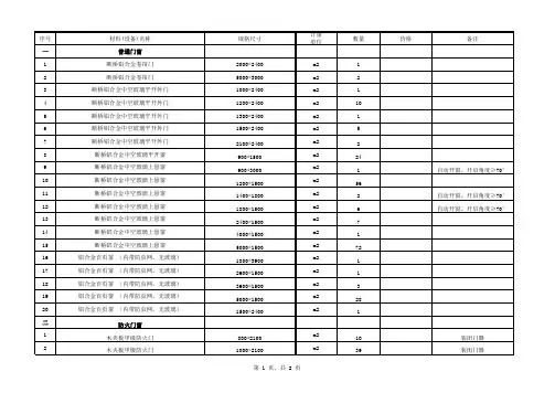 1、普通门窗清单