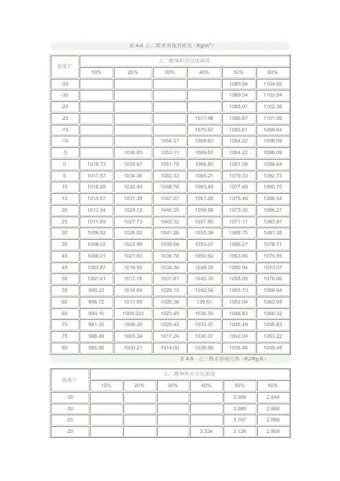 乙二醇物性表