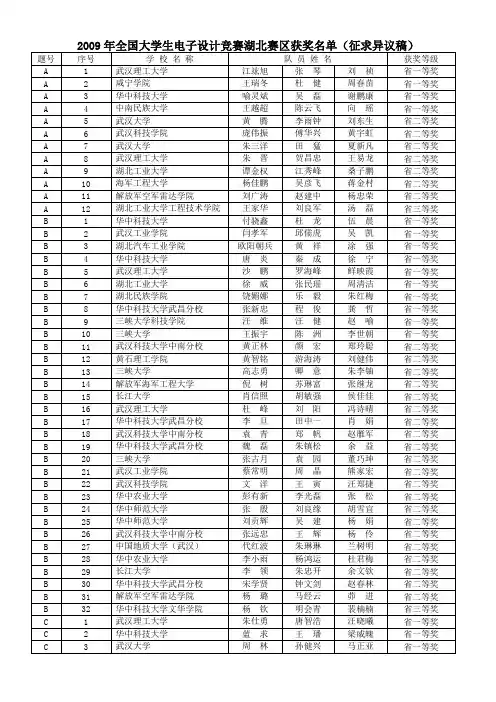2009年全国大学生电子设计竞赛湖北赛区获奖名单(征求异议稿)