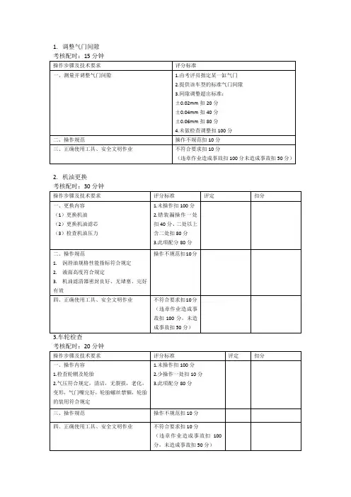 汽修实操作业--初级