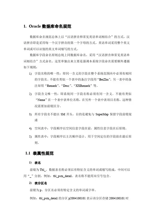 Oracle数据库命名规范