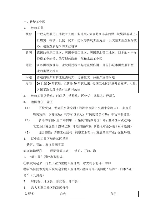 传统工业与新兴工业比较