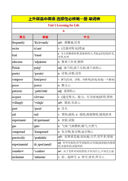 2024上外版新教材高中英语选择性必修一单词表(精校打印版)