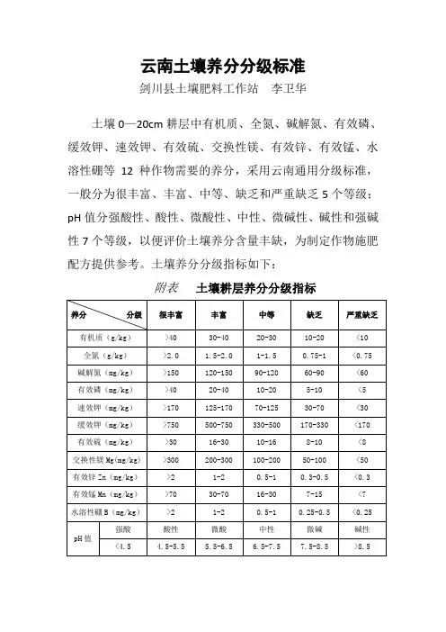云南土壤养分分级标准