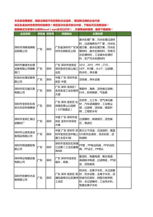 新版广东省深圳活性碳工商企业公司商家名录名单联系方式大全191家
