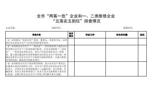 五落实五到位排查情况(精)