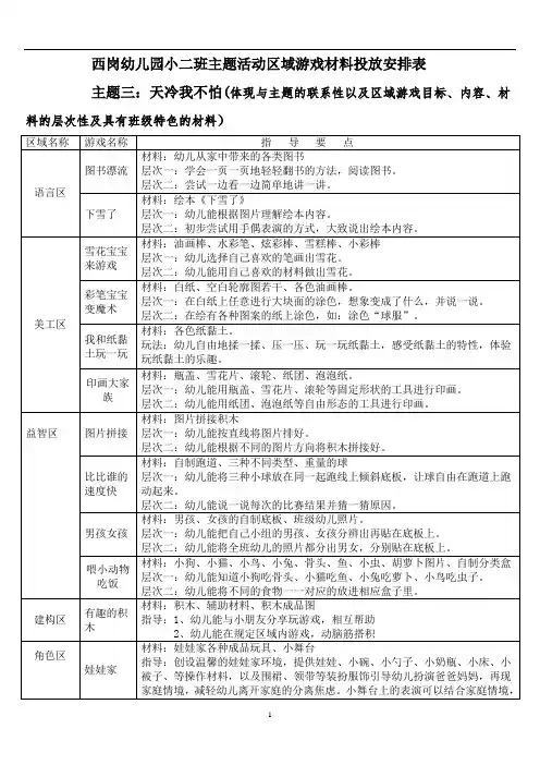 小二班《天冷我不怕》材料投放统计表
