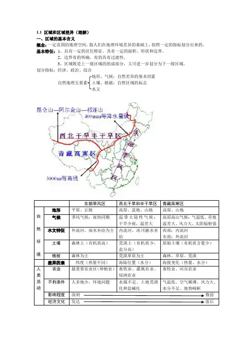 高考地理复习提纲