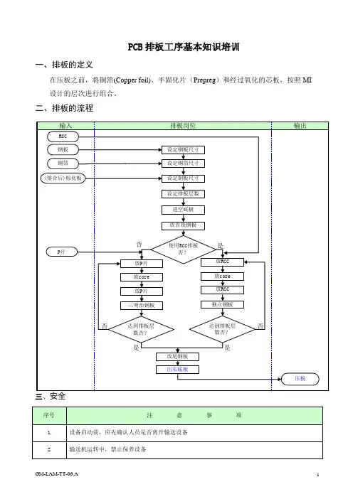 PCB排板工序基本知识培训