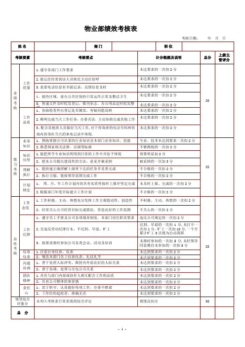 物业部绩效考核表