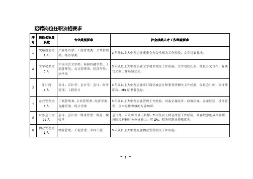 招聘岗位任职资格要求