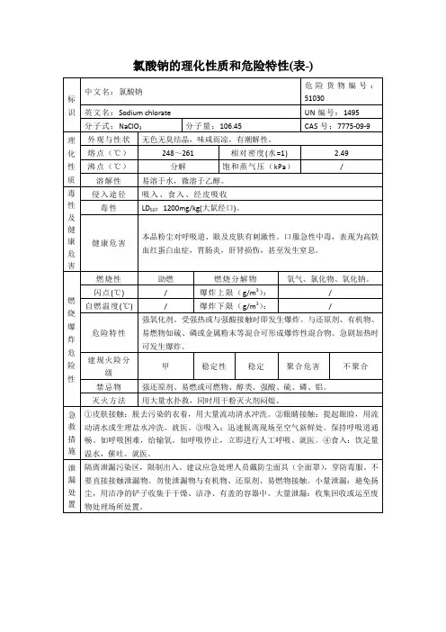 氯酸钠的理化性质和危险特性(表-)