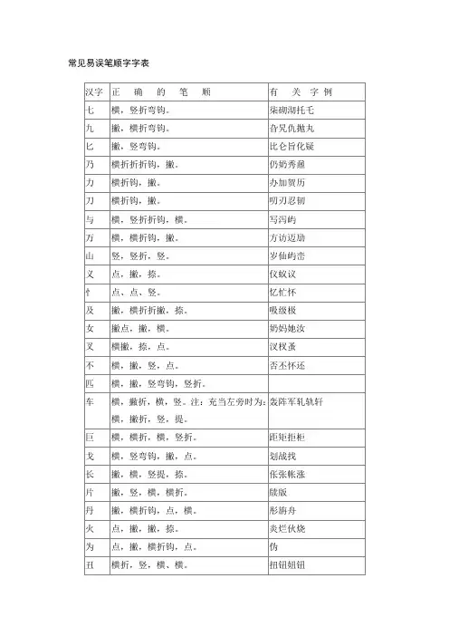 常见易误笔顺字字表