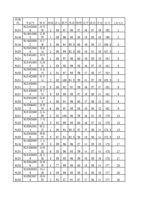 九年级成绩