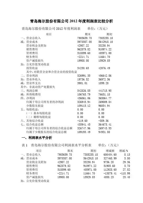 (完整版)利润表分析