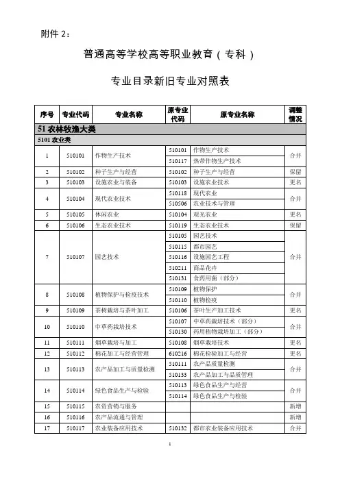 2015年专科新旧专业对照表