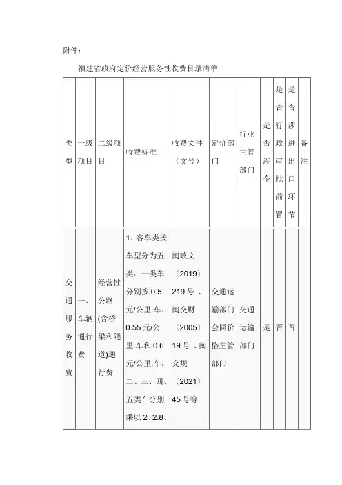 福建省政府定价经营服务性收费目录清单 