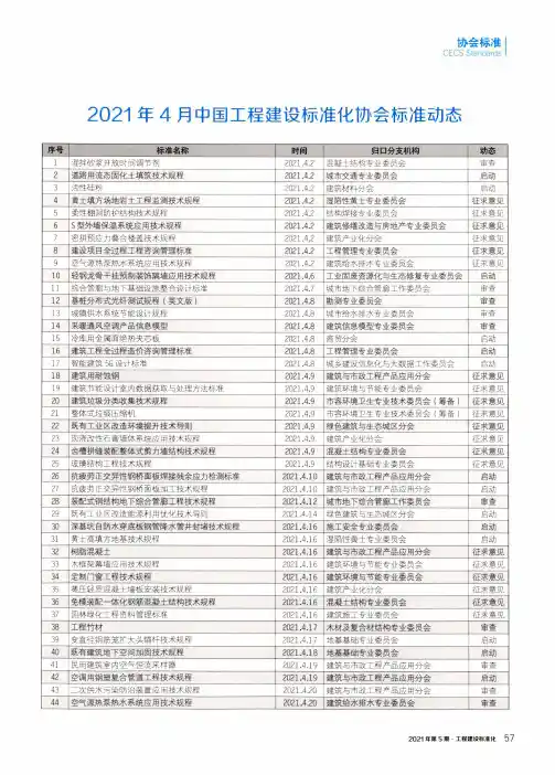 2021年4月中国工程建设标准化协会标准动态