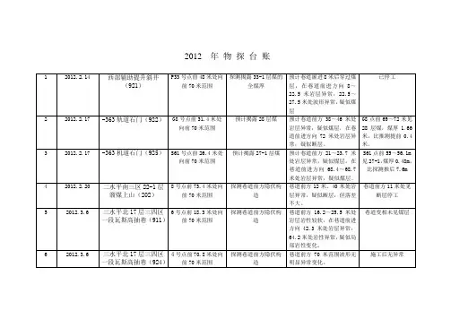 2012物探台账