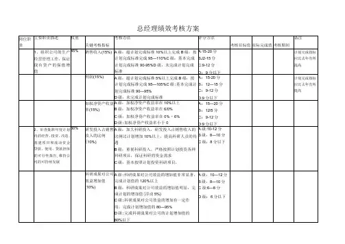 总经理绩效考核方案