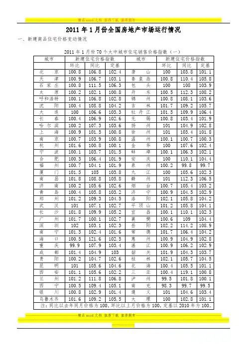 2011年1月份全国房地产市场运行情况