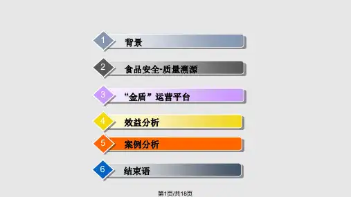 食品安全质量溯源整体解决方案PPT课件