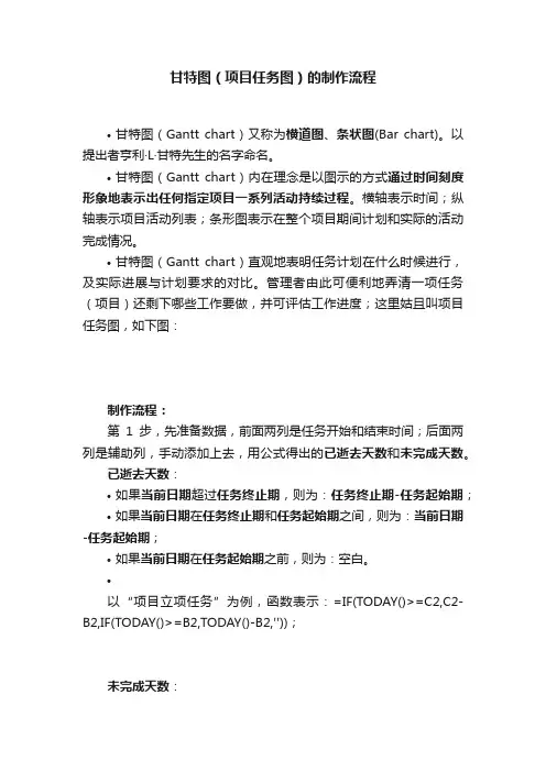 甘特图（项目任务图）的制作流程