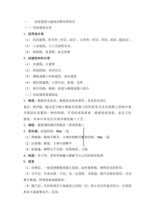 房屋建筑与建筑识图基本知识