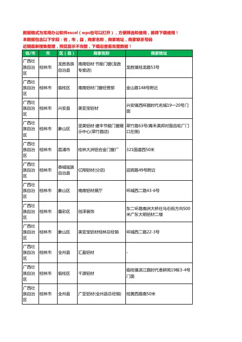 2020新版广西壮族自治区桂林市铝材行业工商企业公司商家名录名单黄页联系电话号码地址大全295家