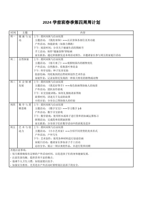 2024学前班春季第四周周计划