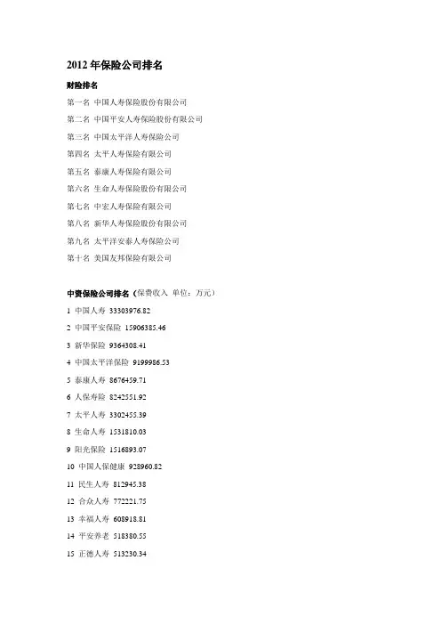 2012年保险公司排名2012年 保险公司排名
