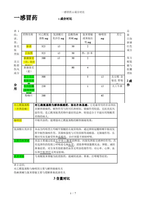 一感冒药1成分对比