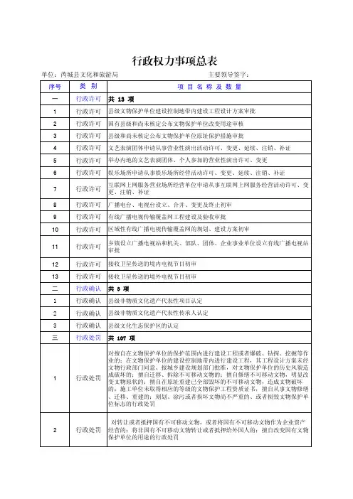 行政权力事项总表