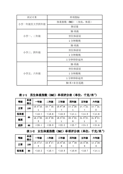 体质检测对照表