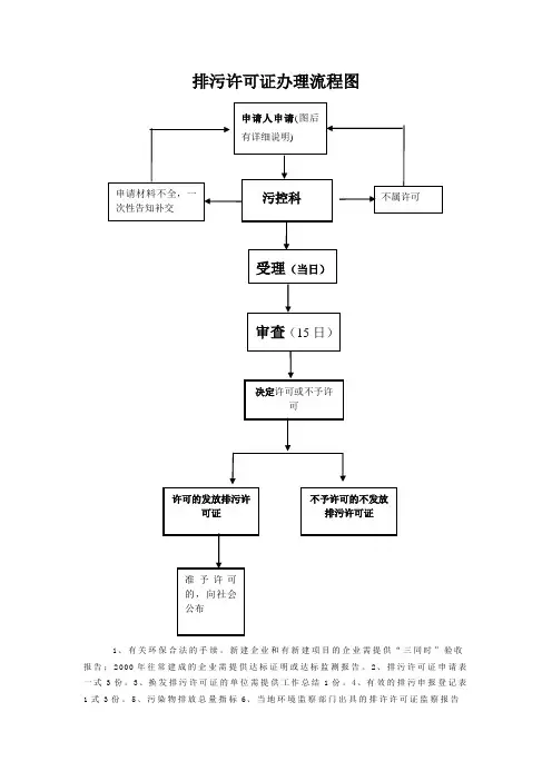 排污许可证办理流程图