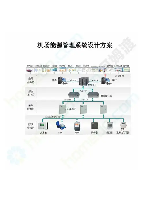 机场能源管理系统设计方案说明书