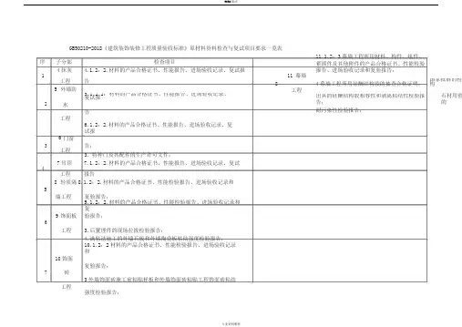 GB50210-2018《建筑装饰装修工程质量验收标准》原材料资料检查与复试项目要求一览表(2019.11.20整理)