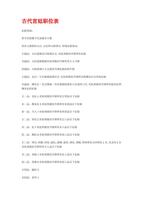 古代宫廷职位表