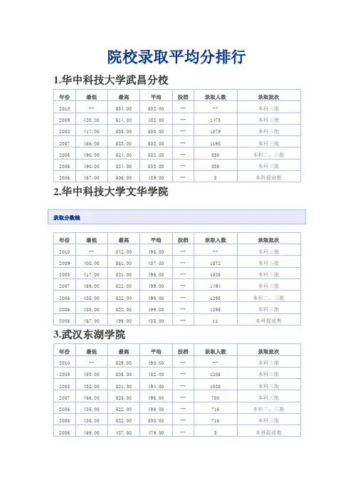 湖北历年三本录取分数线