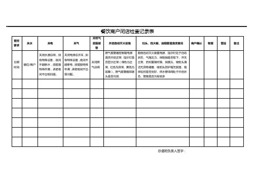 餐饮商户闭店检查记录表