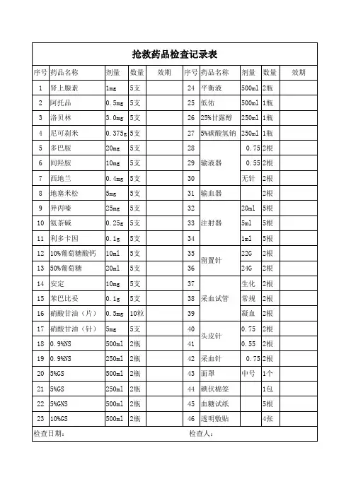 抢救药品每月检查登记表