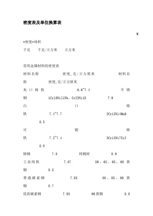 密度表及单位换算表