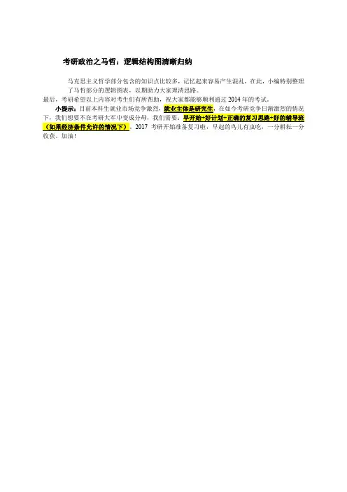 考研政治之马哲：逻辑结构图清晰归纳