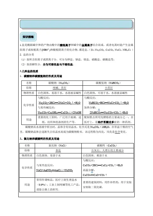 常见的盐和化肥学生
