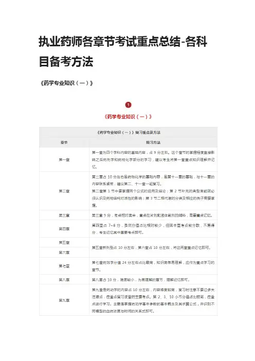 [全]执业药师各章节考试重点总结-各科目备考方法