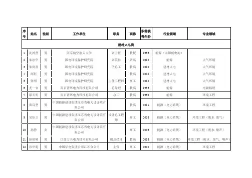 江苏省环境影响评价技术评审专家一览表(2016年)