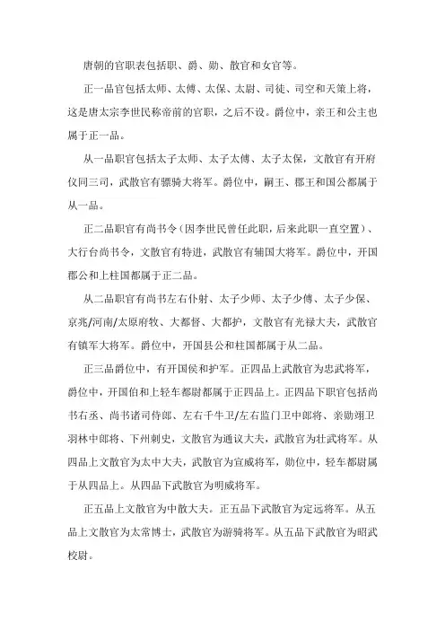 唐朝官职一览表解释